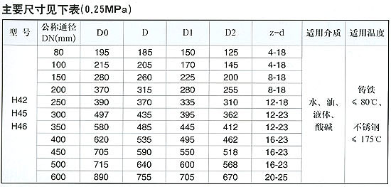 H42/H45/H46/H12 P䓵y