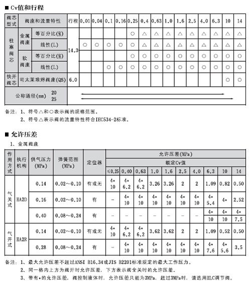 CV300ϵHLSСڏ{(ji)y
