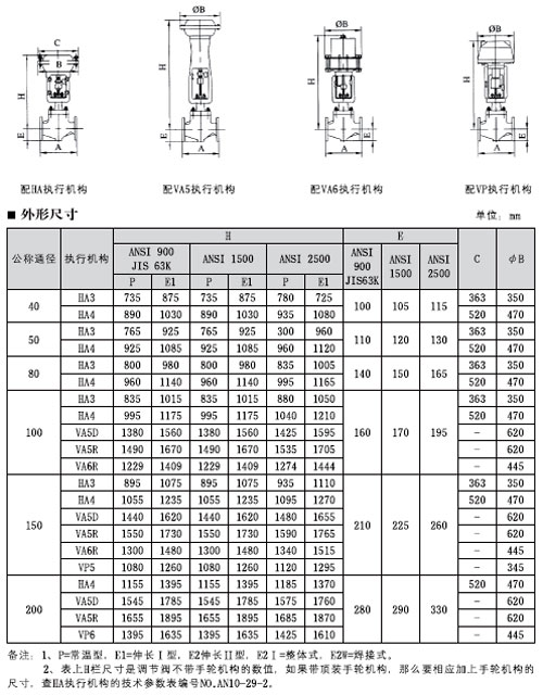 CV300ϵHPC߉\ʽ{(dio)(ji)y
