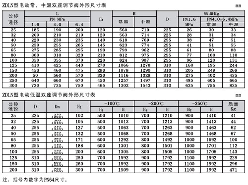 ZDLNʽ늄p{(dio)(ji)y