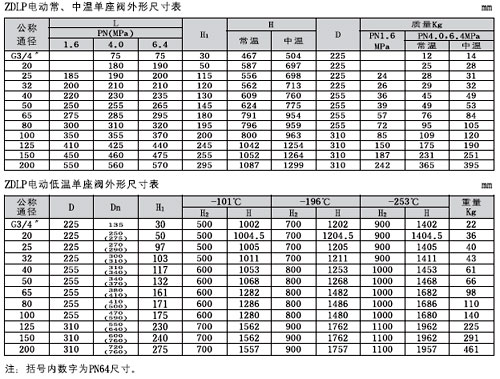 ZDLPʽ늄ӆ{(dio)(ji)y