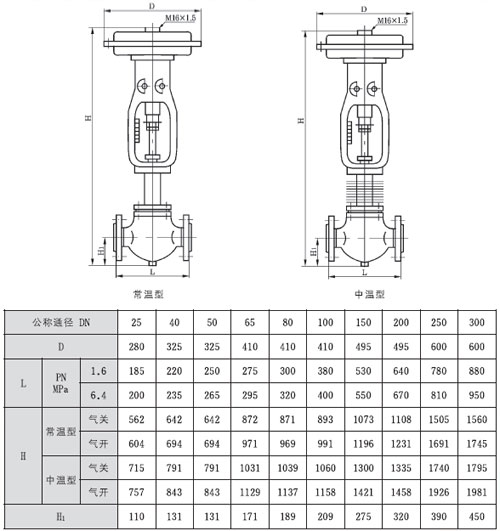 ZM(A/B)M͚(dng)ĤͲ{(dio)(ji)y