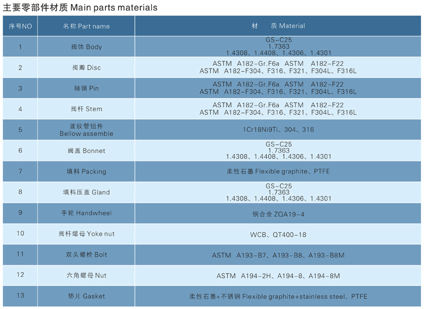 WJ44H-16(bio)ֱʽyֹܽy
